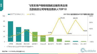2017年Q1中國(guó)移動(dòng)互聯(lián)網(wǎng)行業(yè)發(fā)展分析報(bào)告網(wǎng)站的開(kāi)發(fā)與維護(hù)