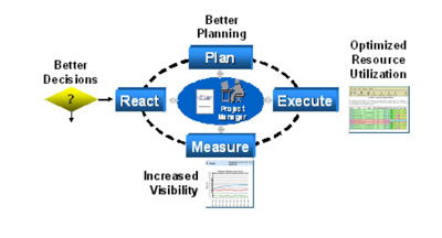 高效驗(yàn)證之道 網(wǎng)站開(kāi)發(fā)與維護(hù)中的驗(yàn)證計(jì)劃優(yōu)化策略
