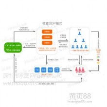 網(wǎng)站的開(kāi)發(fā)與維護(hù) 構(gòu)建數(shù)字時(shí)代的穩(wěn)固基石